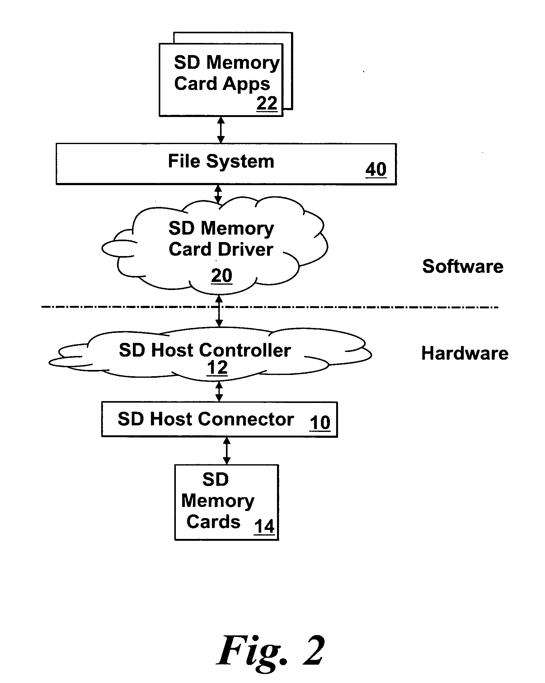 User removable memory and associated methods