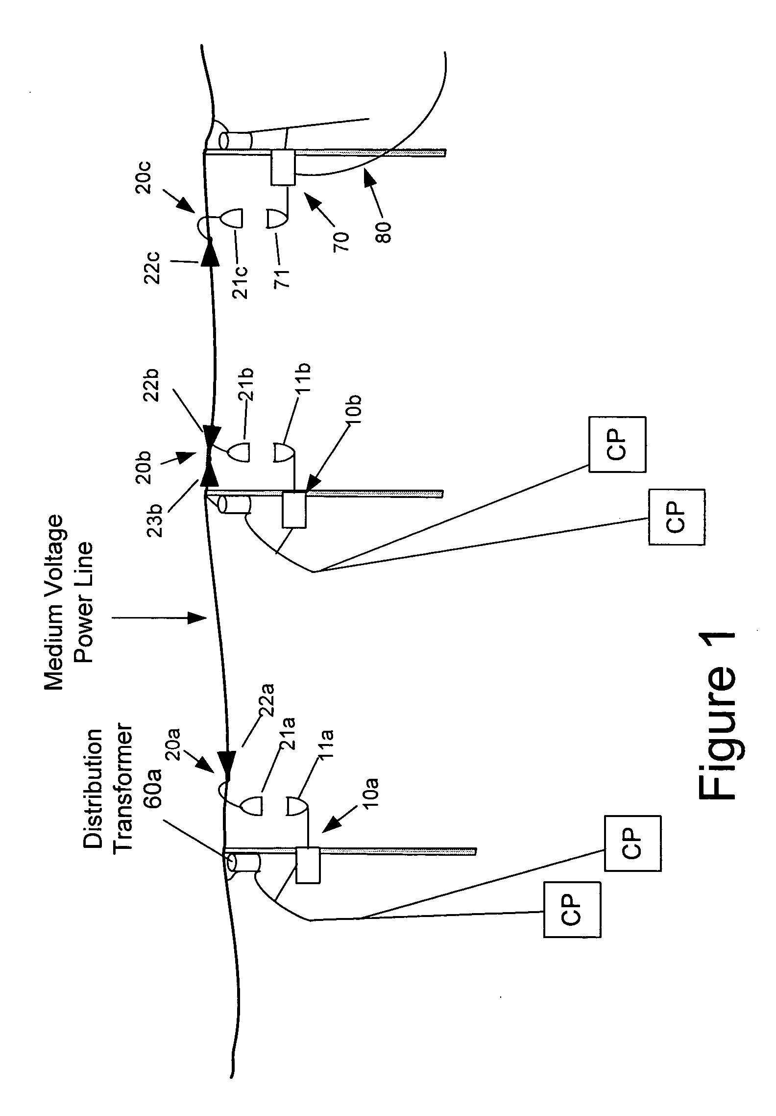 Surface wave power line communications system and method