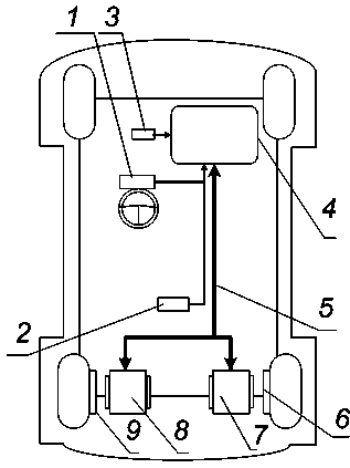 Rear wheel independent drive control system and method for electric automobile