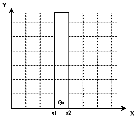 Quartile graph-based visualization method and system for displaying data