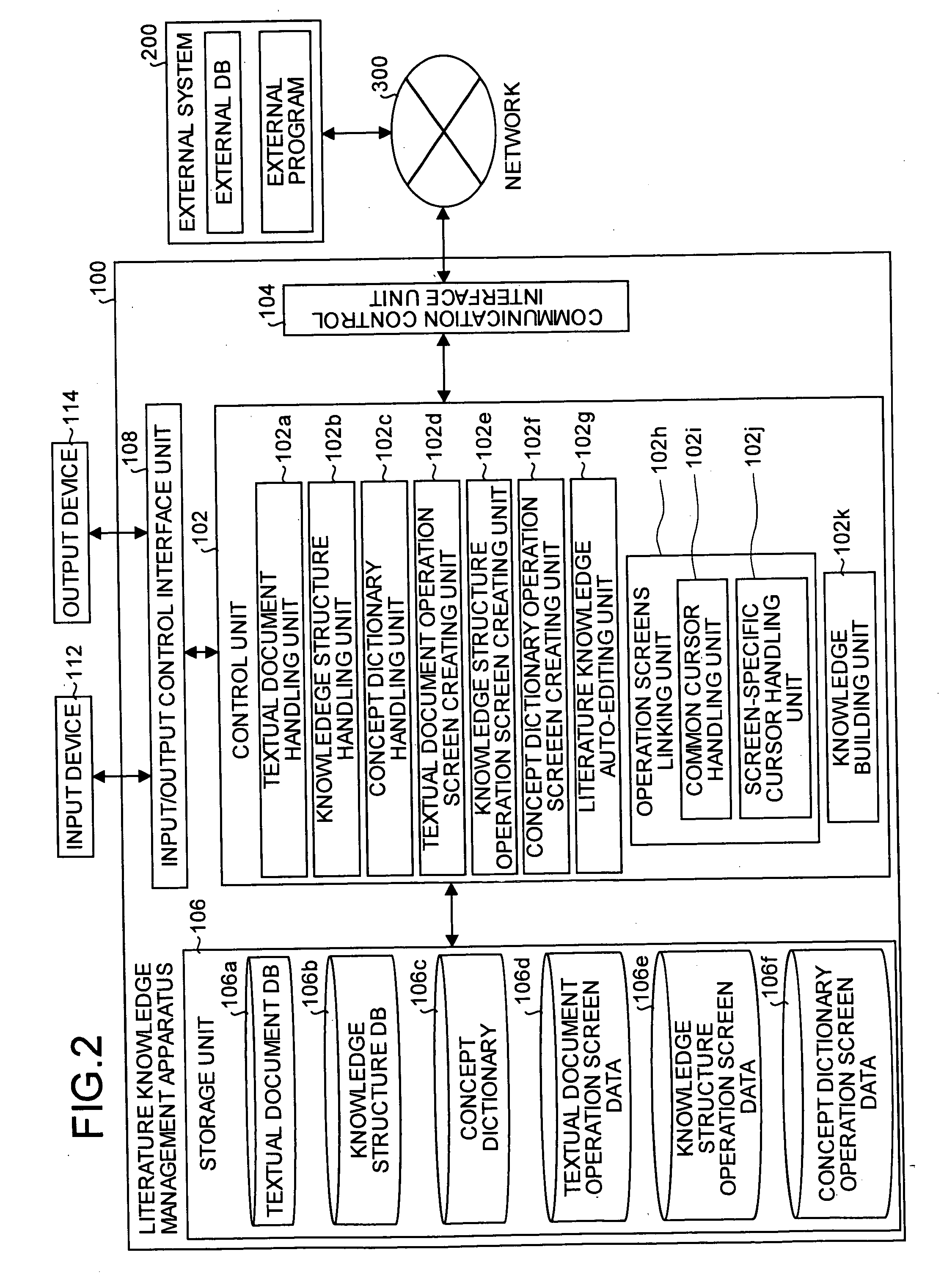 Document knowledge management apparatus and method