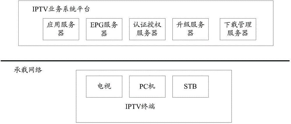 Electronic program guide localization processing and upgrading method and device