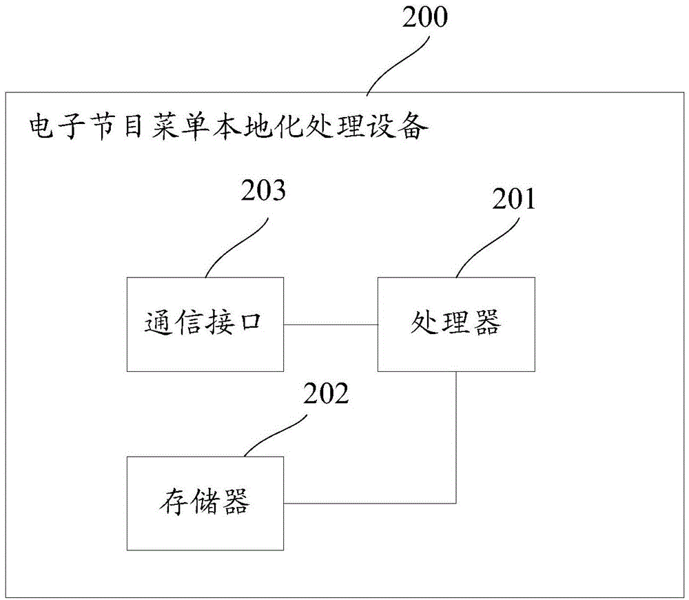 Electronic program guide localization processing and upgrading method and device