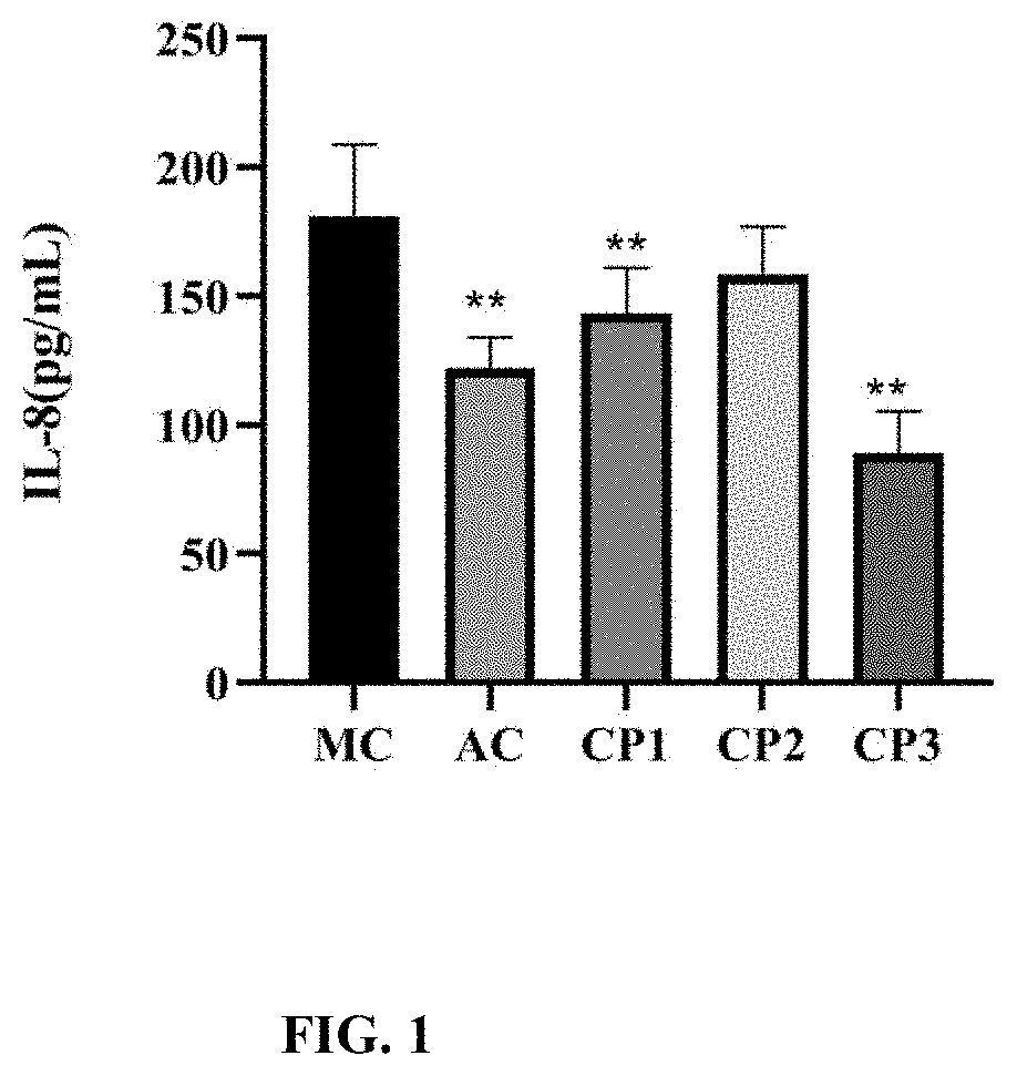 Prepration method and application of Anti-inflammatory kidney protecting clam peptide