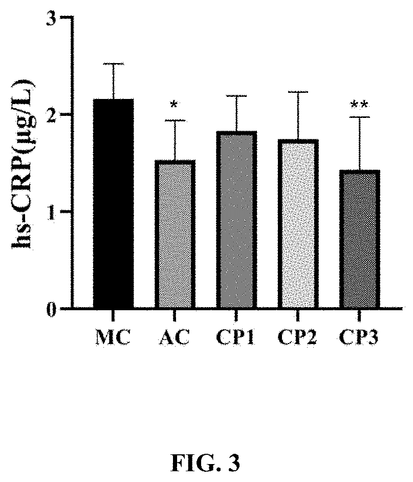 Prepration method and application of Anti-inflammatory kidney protecting clam peptide