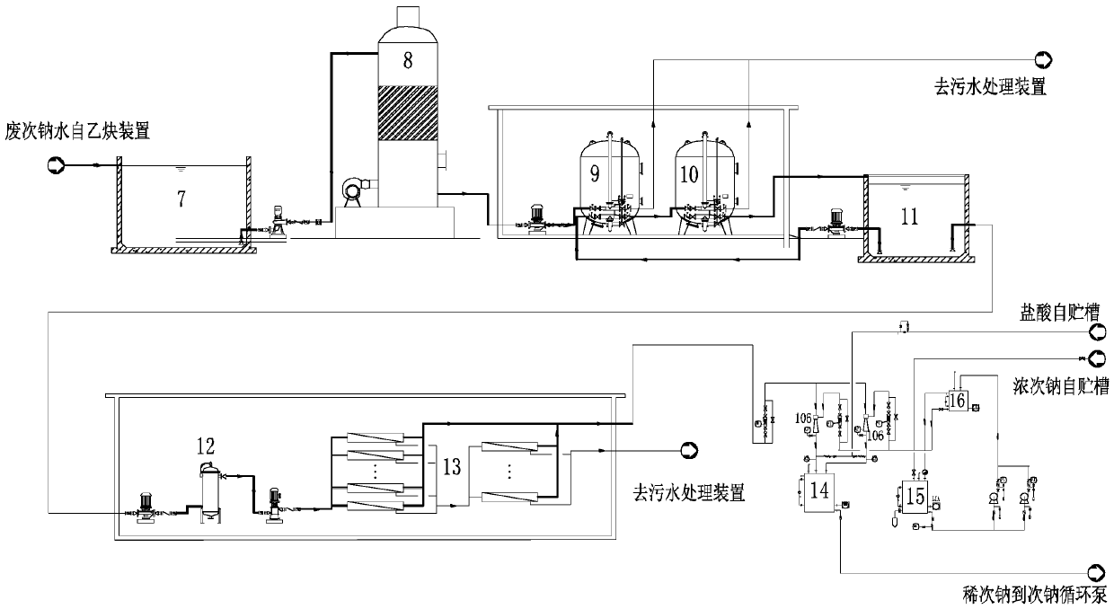 Acetylene sodium hypochlorite cleaning waste liquid circulating zero-discharge system for a PVC production process