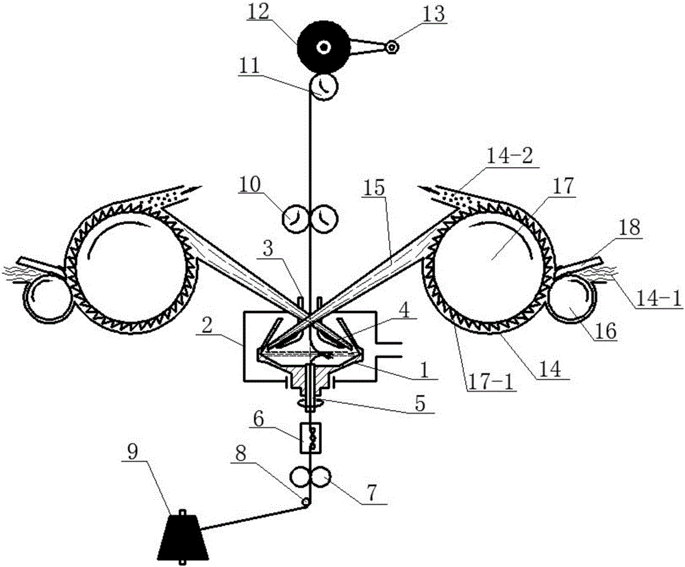 A kind of rotor composite yarn spinning method