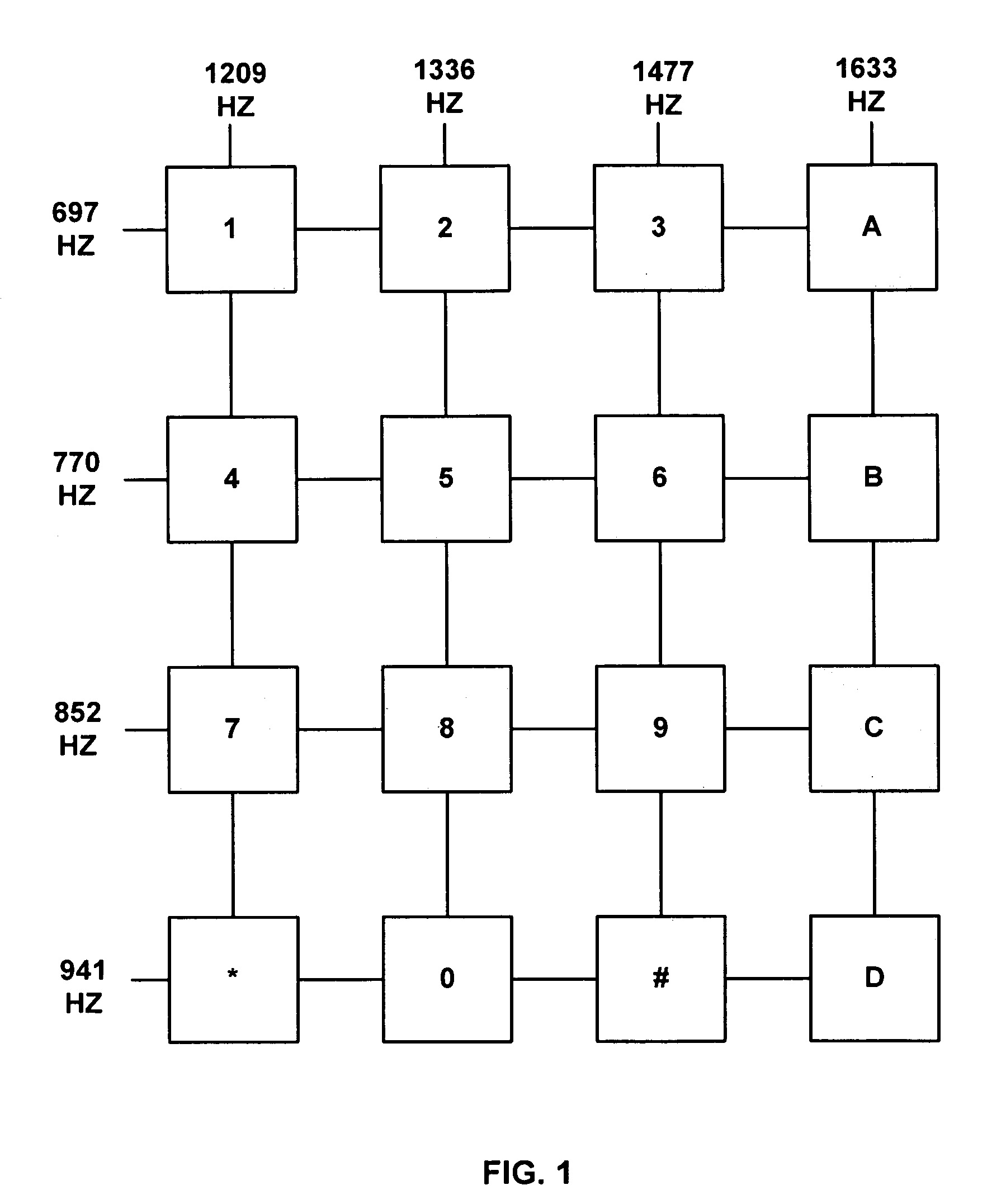 Method and apparatus for evaluating possible 3-way call events