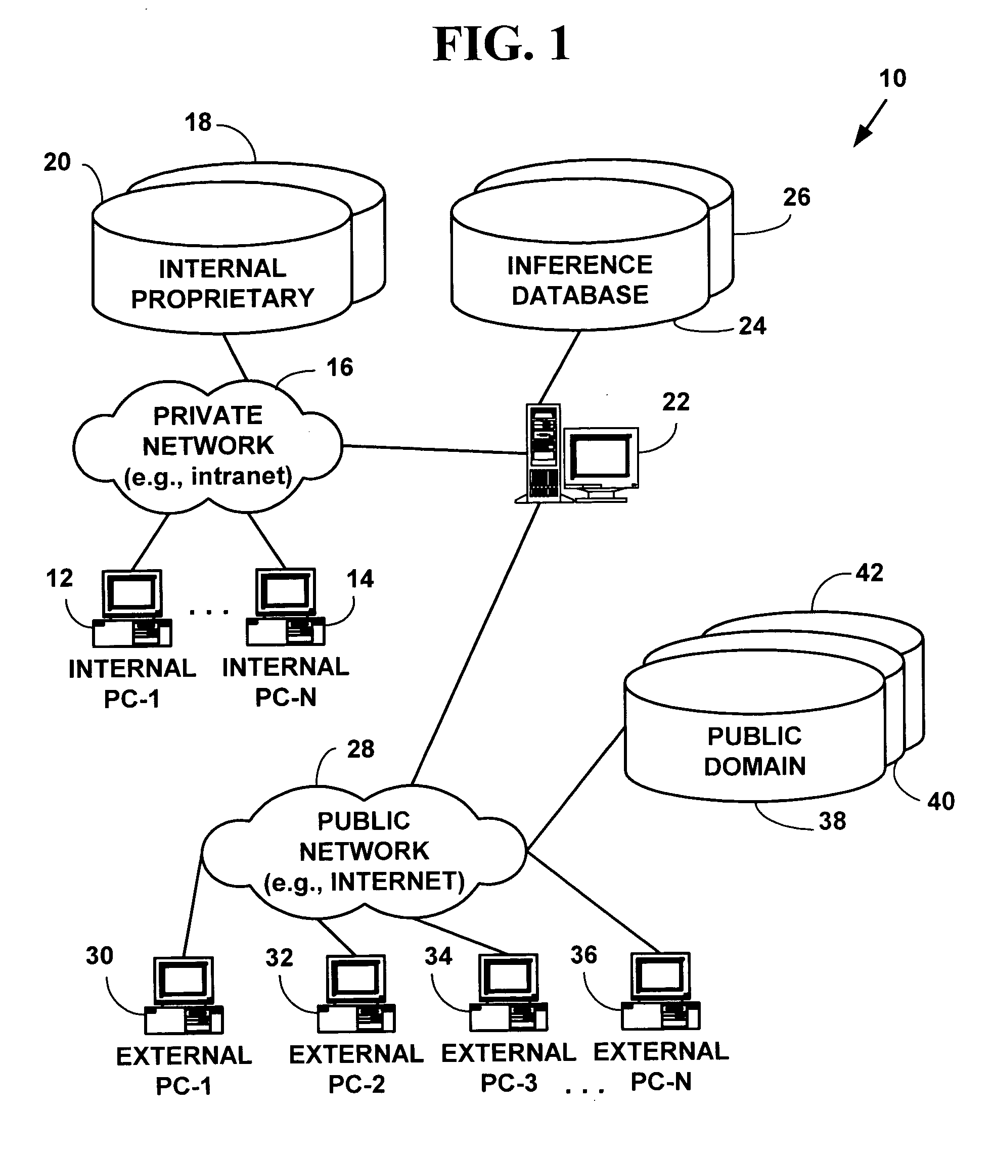 Method and system for automated inference creation of physico-chemical interaction knowledge from databases of co-occurrence data