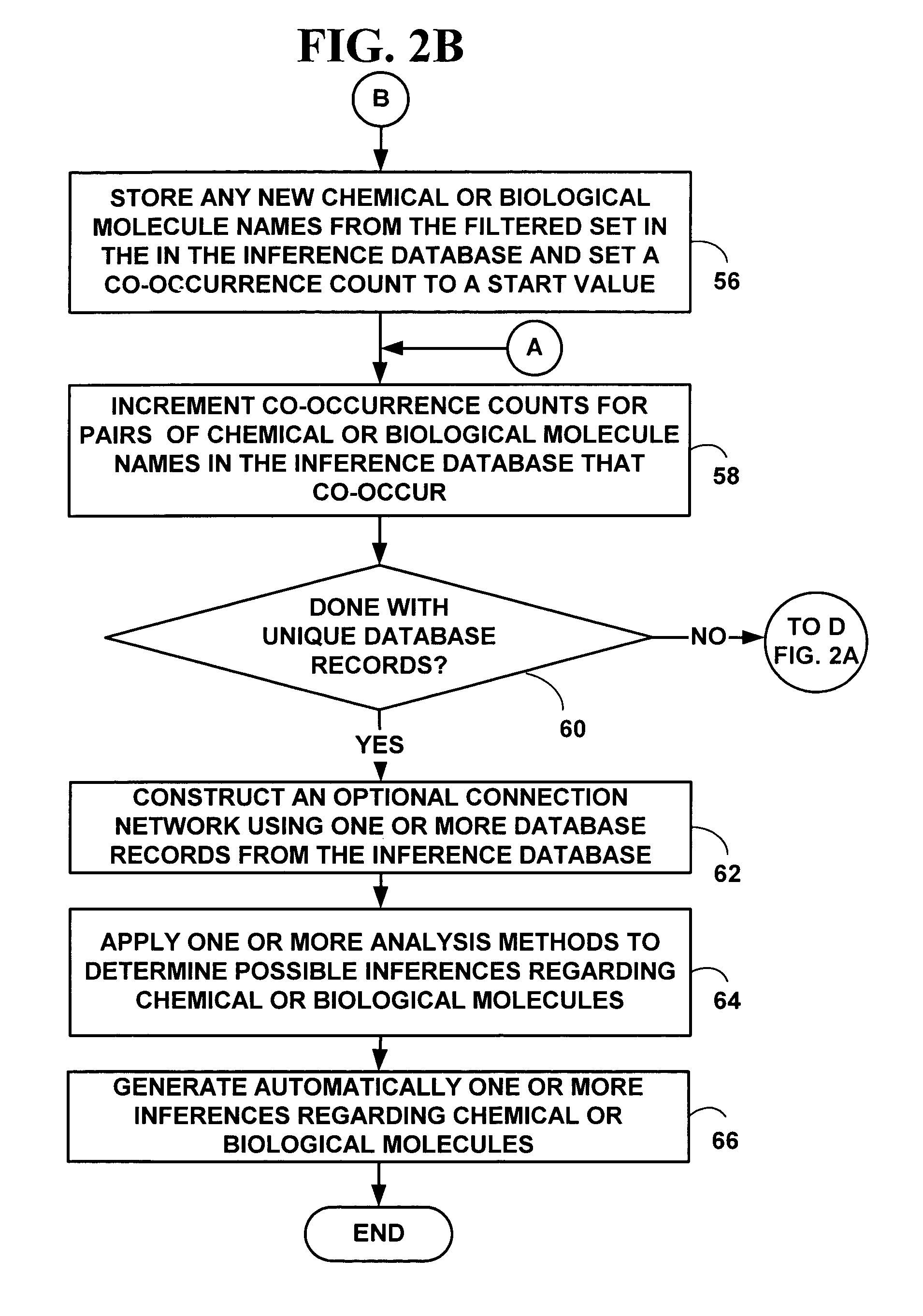Method and system for automated inference creation of physico-chemical interaction knowledge from databases of co-occurrence data