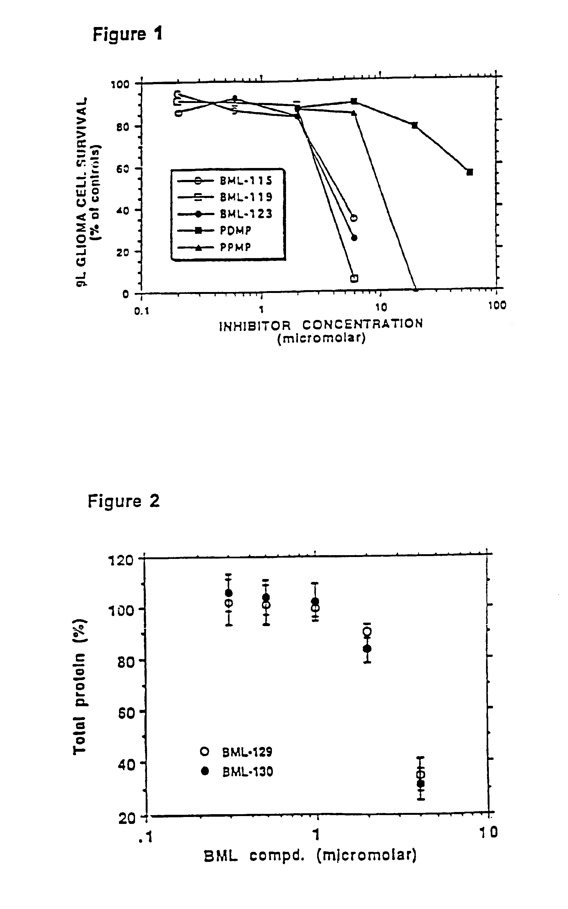 Amino ceramide-like compounds and therapeutic methods of use