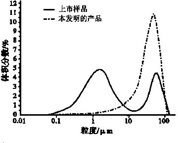 Cefodizime sodium compound solid, method for preparing same and pharmaceutical preparation of cefodizime sodium compound solid
