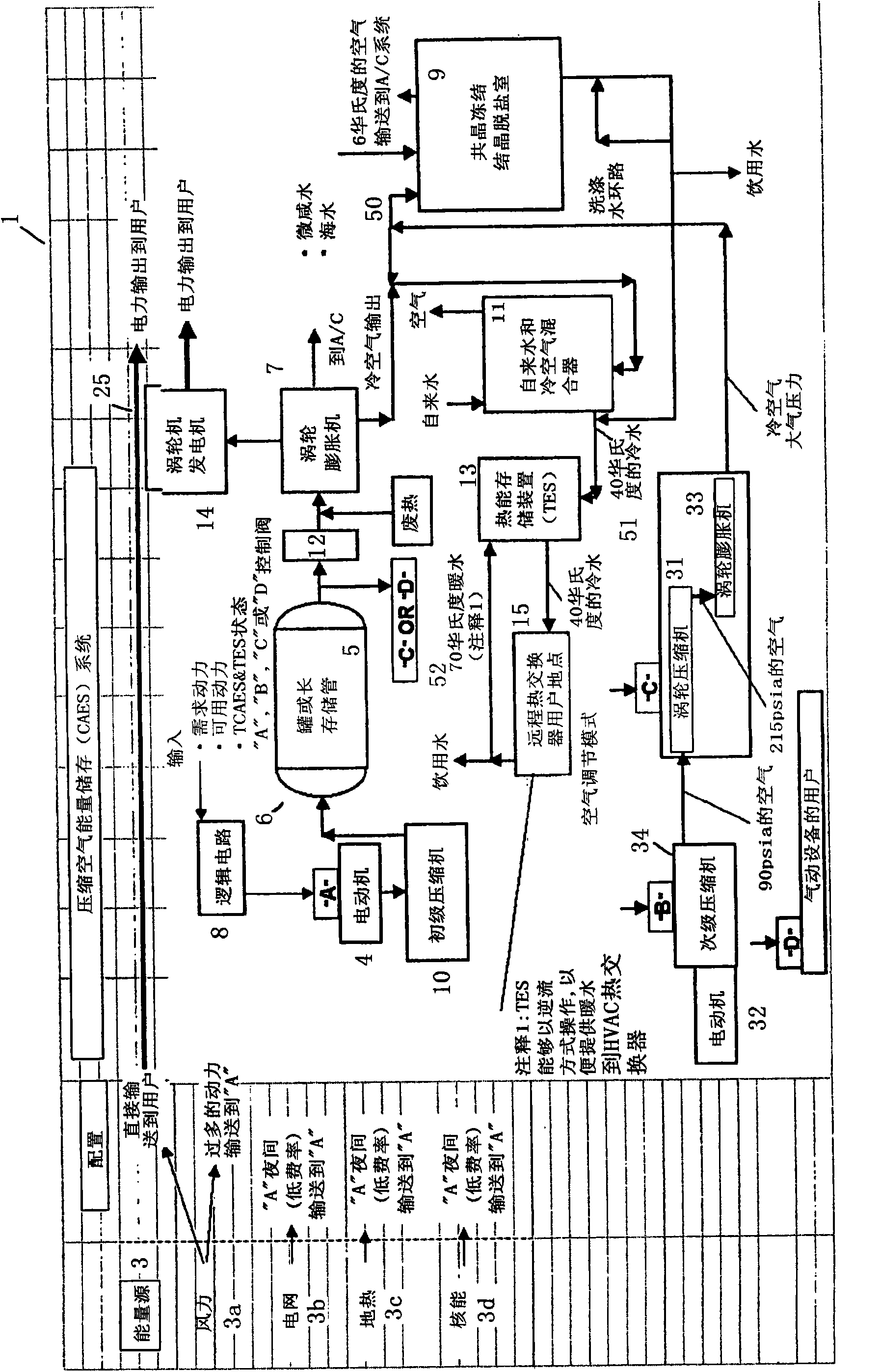 Thermal energy storage system using compressed air energy and/or chilled water from desalination processes
