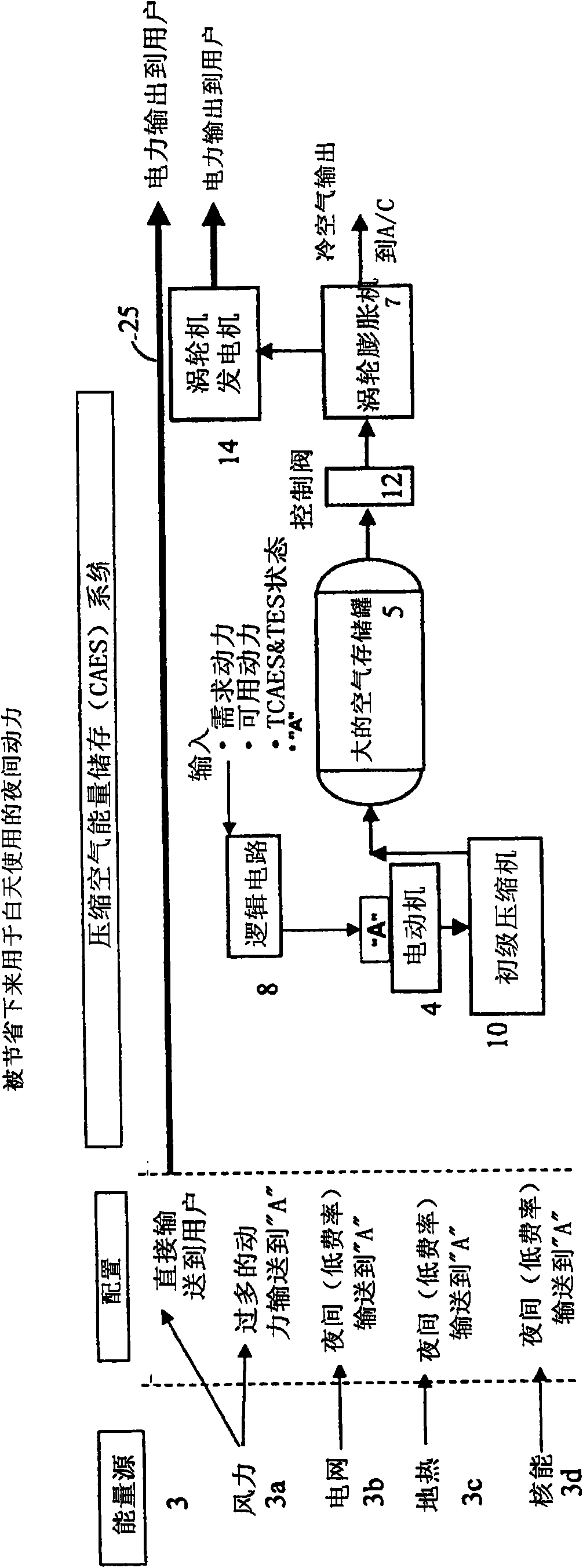 Thermal energy storage system using compressed air energy and/or chilled water from desalination processes