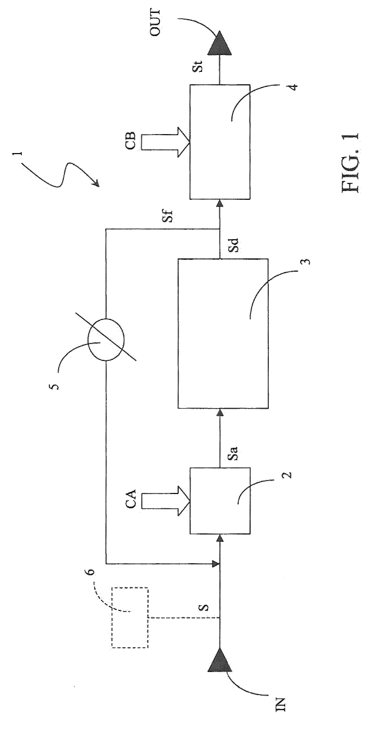Blood Treatment Method Adapted to at Least Partially Eliminate the Carbon Dioxide Content and Related Device