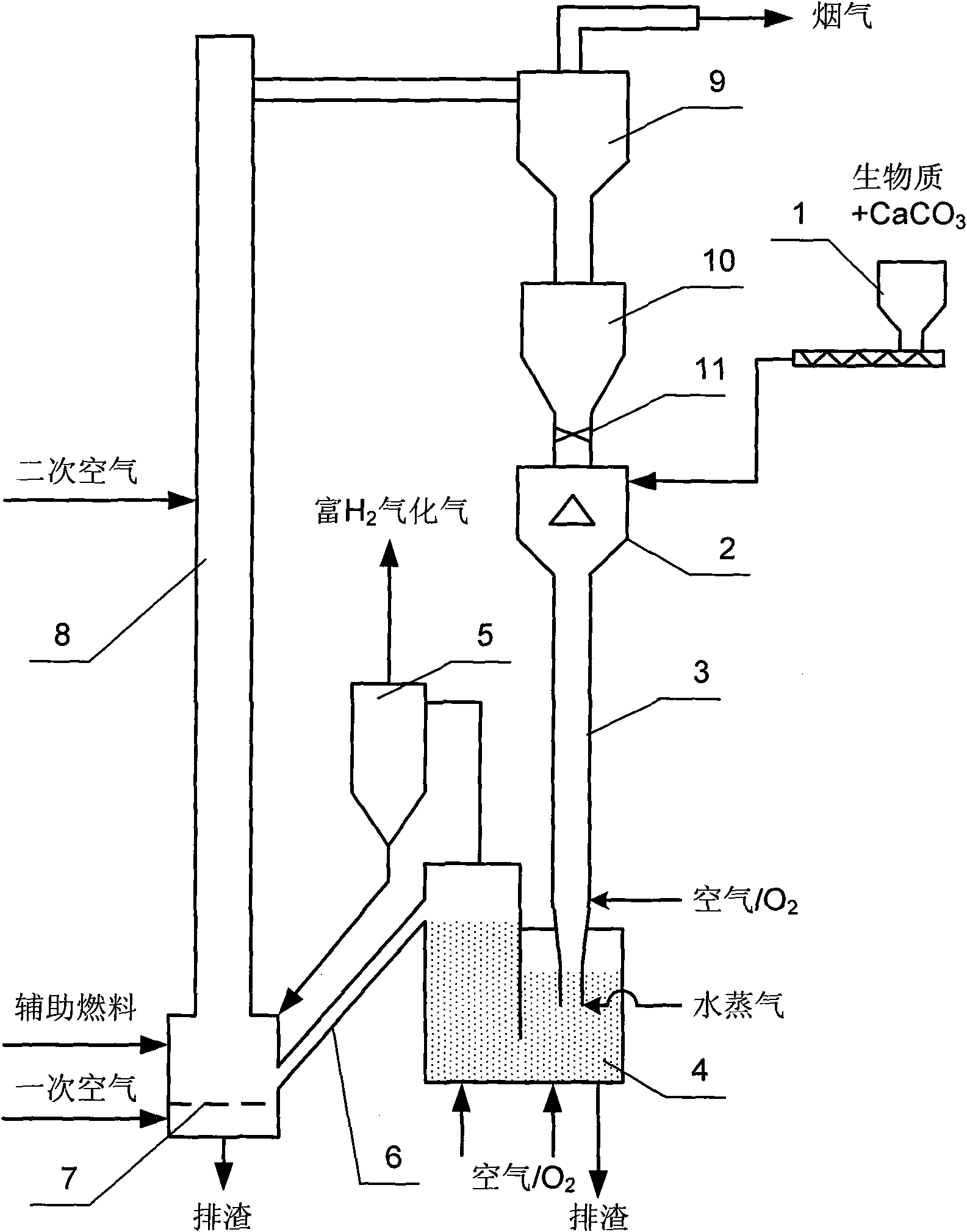 Gasification device and method for preparing hydrogen-rich synthetic gas from biomass