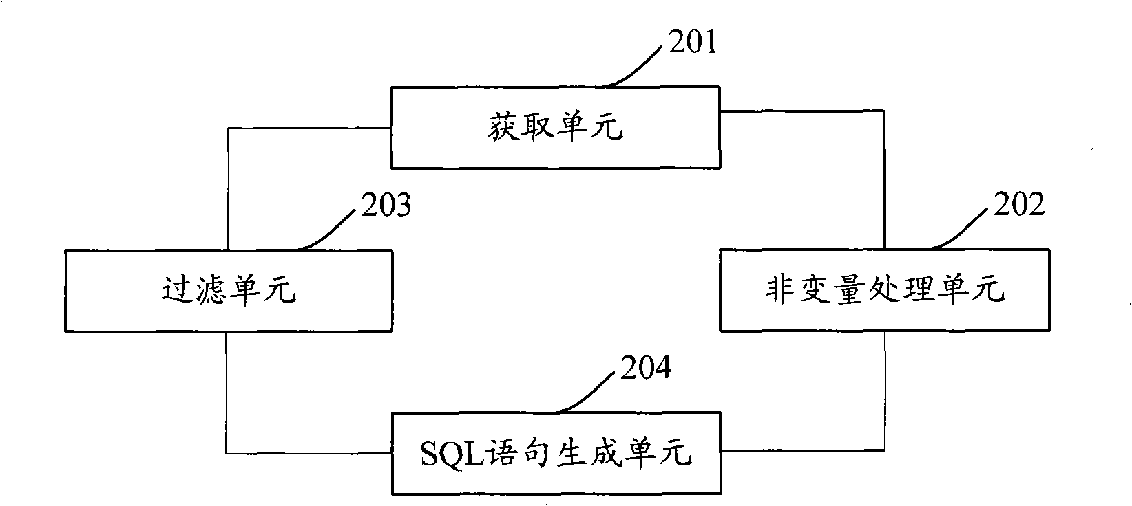 Method and device for constructing SQL statement