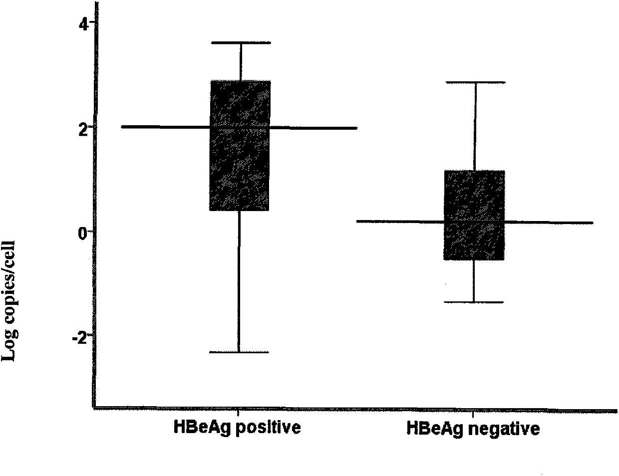 Kit for detecting hepatitis B virus (HBV) cccDNA (Covalently Closed Circular DNA) of paraffin embedded hepatic tissue