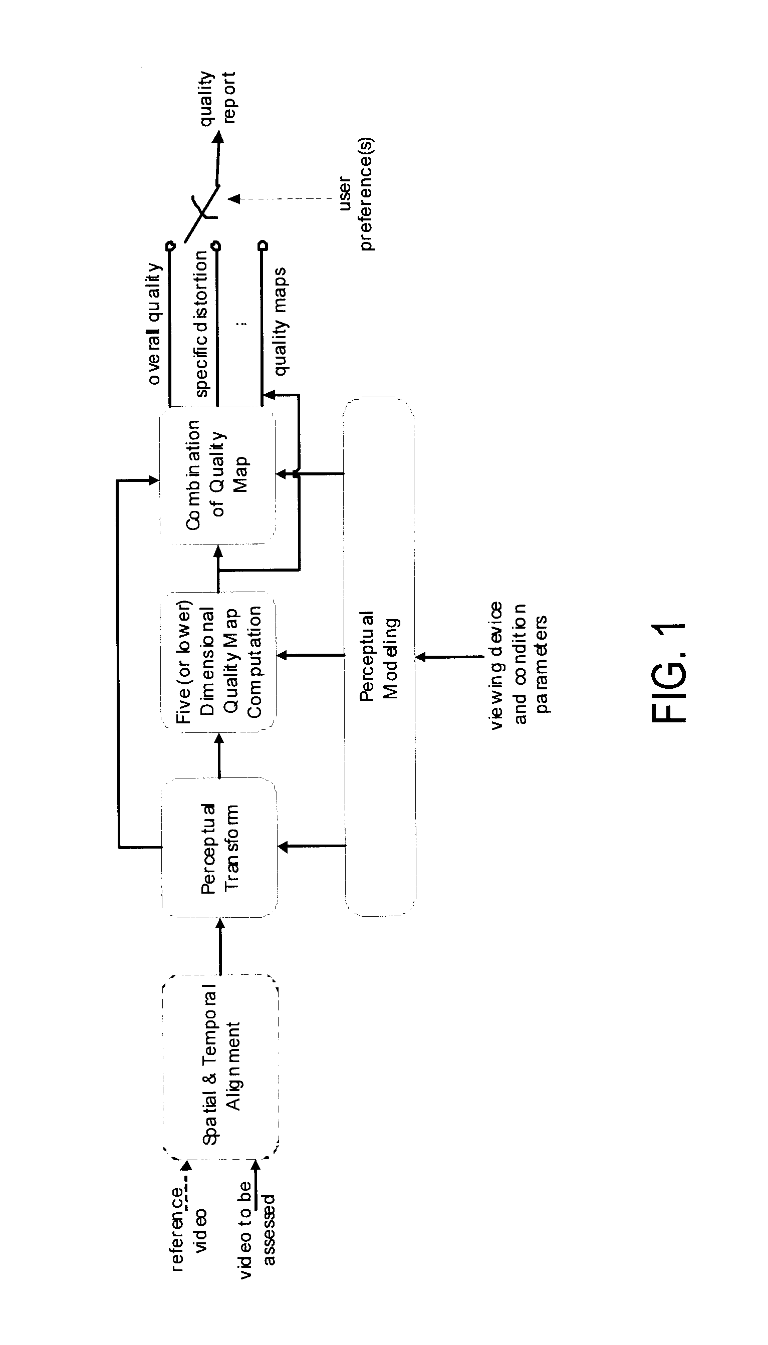 Method and system for objective perceptual video quality assessment