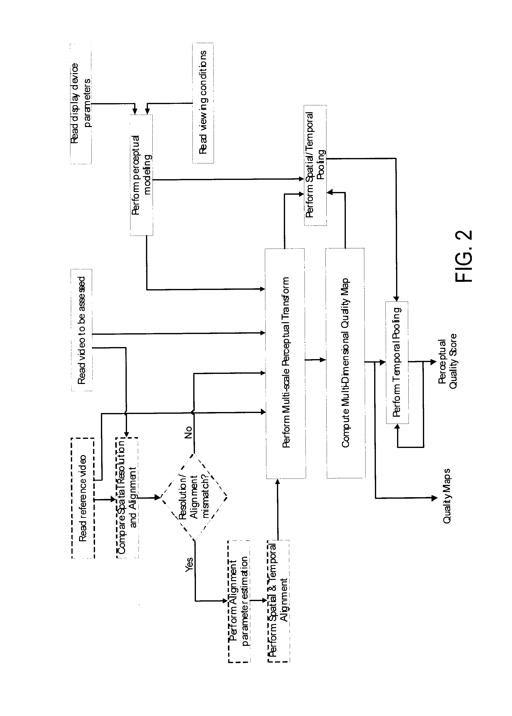 Method and system for objective perceptual video quality assessment