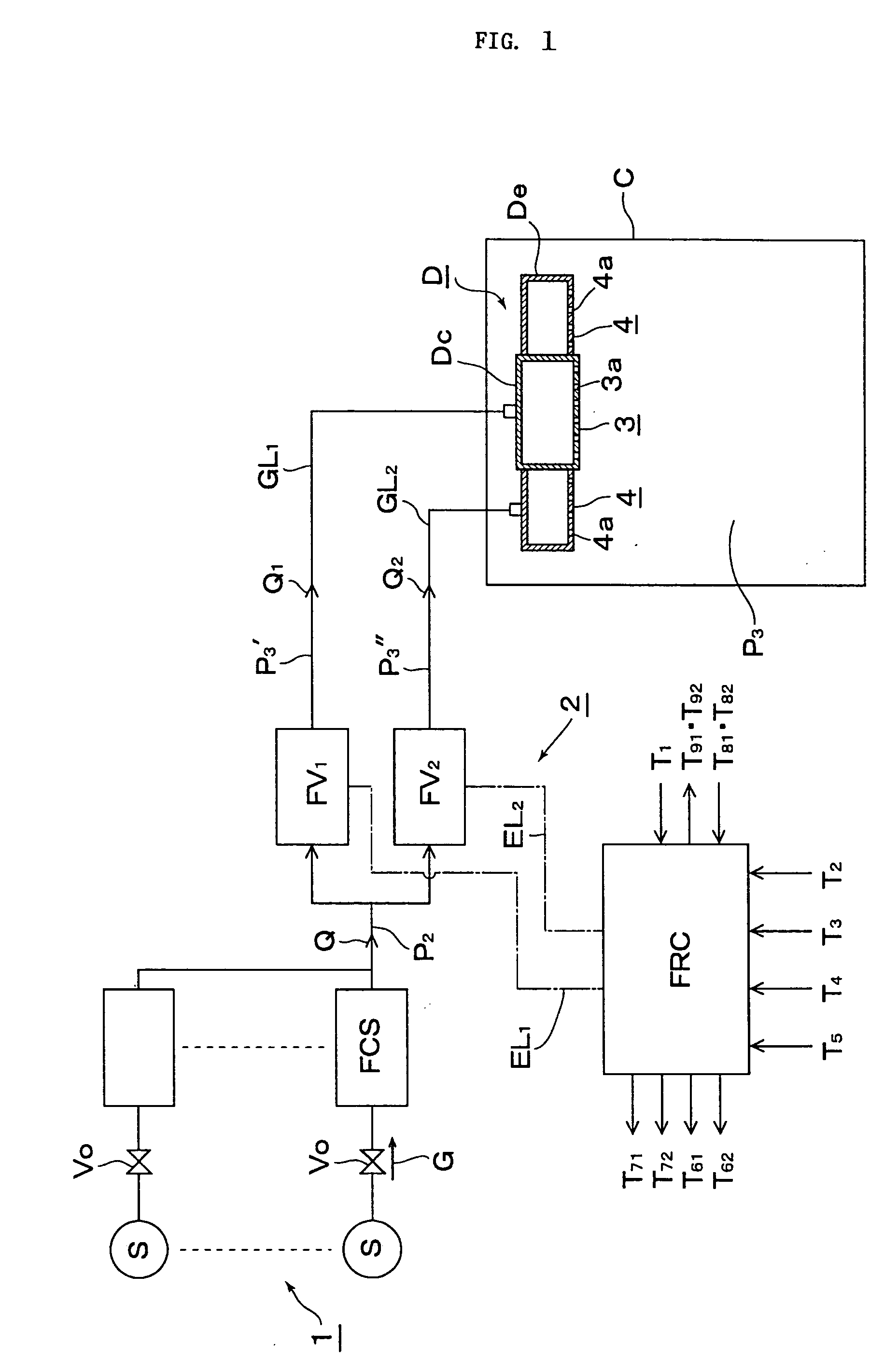 Method for supplying gas while dividing to chamber from gas supply facility equipped with flow controller