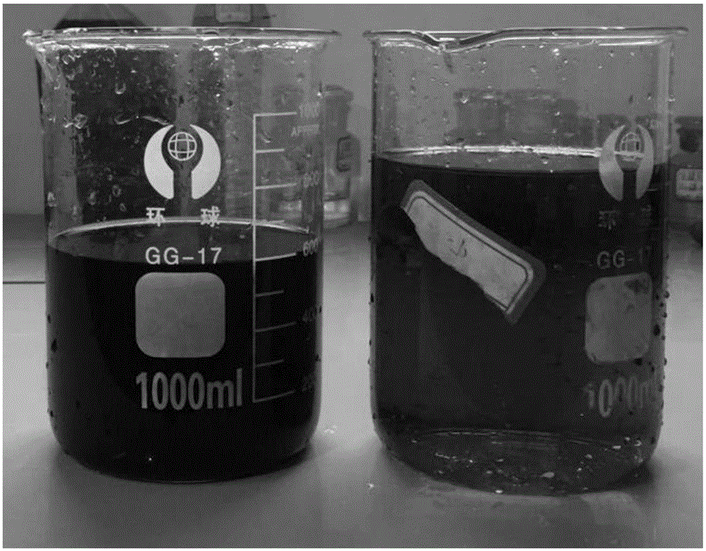 Purification process of electroplating waste liquid