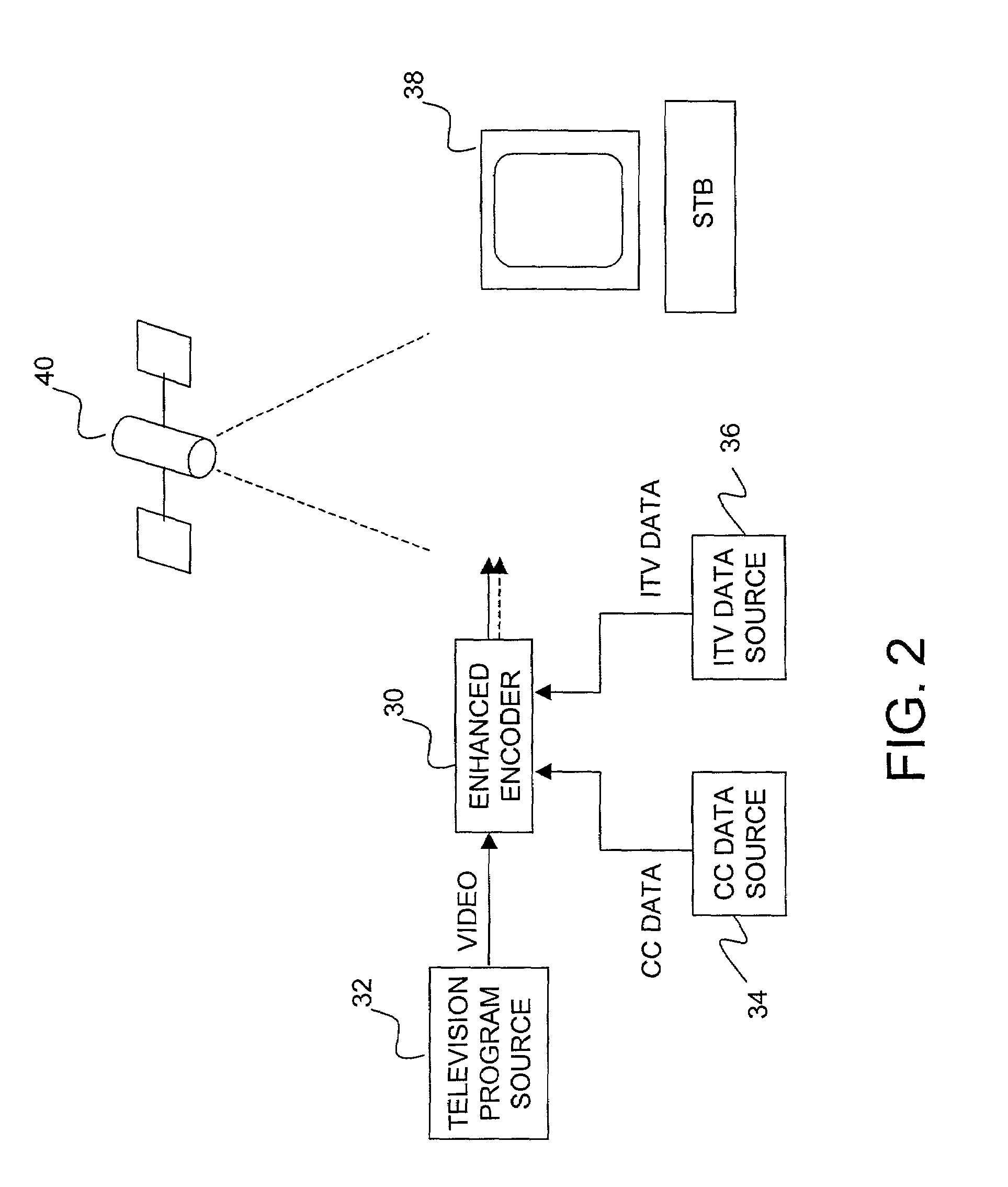 System and method for merging interactive television data with closed caption data