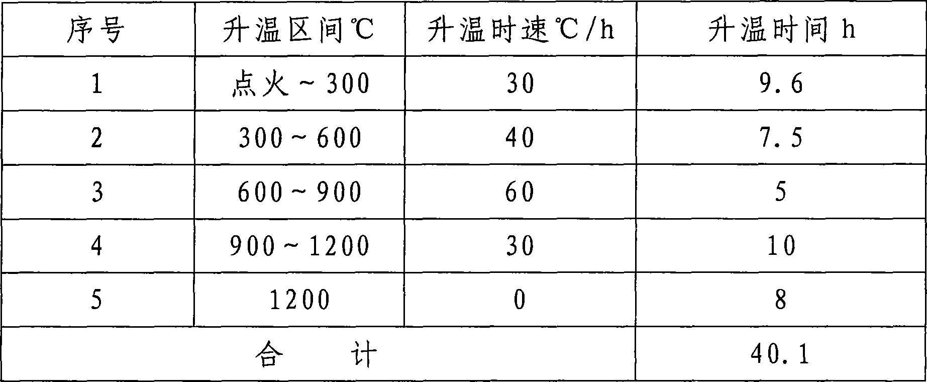 Firing method for steel ball grinding abrasive wheel