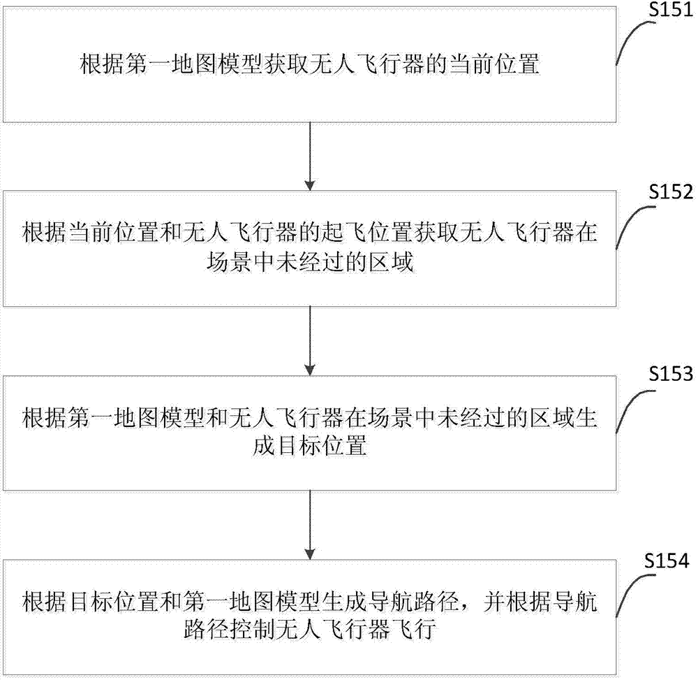 Autonomous navigation method and system and map modeling method and system
