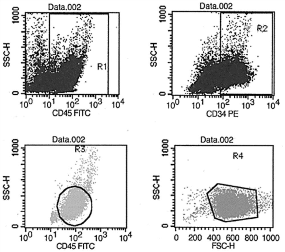 A method for expanding placenta-derived hematopoietic stem cells