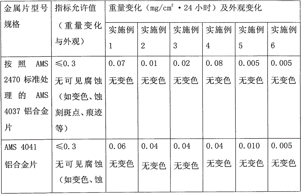 Deicing snow-melting agent