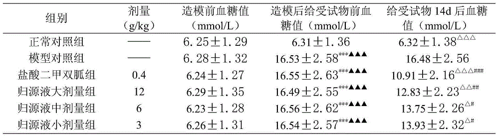 Chinese medicinal health-care spirit and preparation method thereof