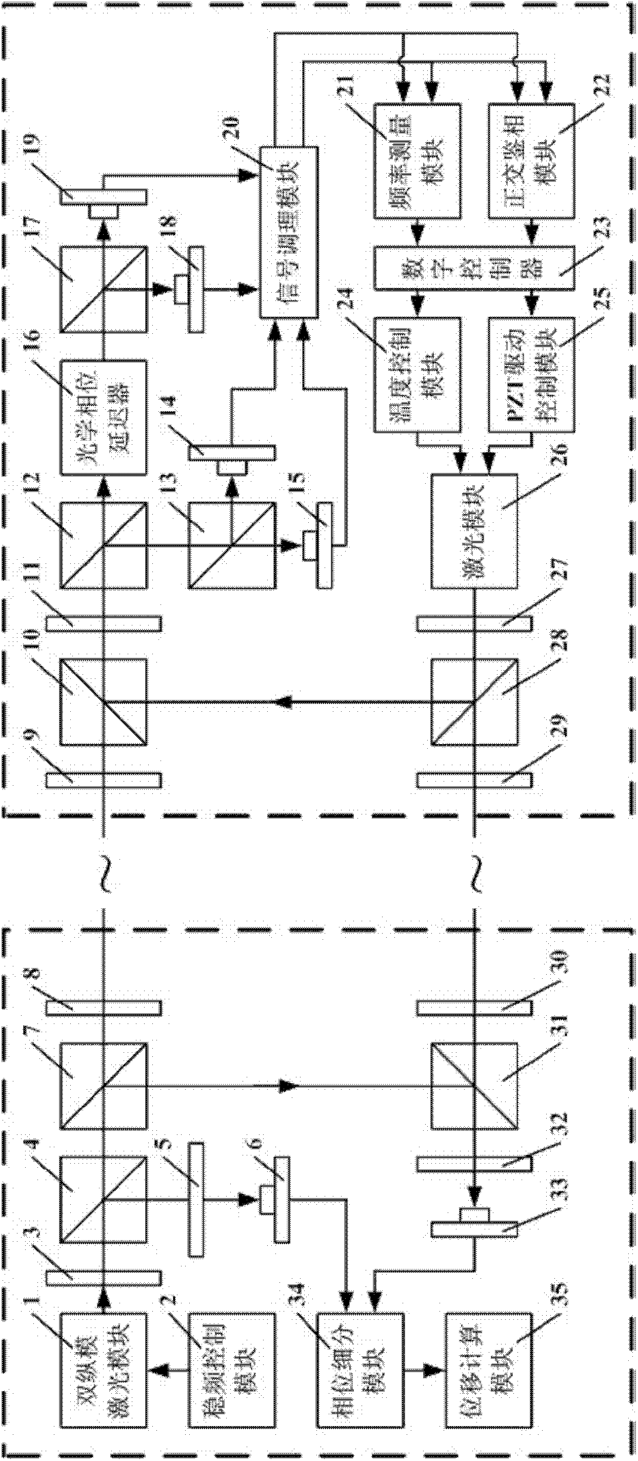 Four-channel detection technology based method for inter-satellite displacement measurement through weak-light phase lock and device for realizing same