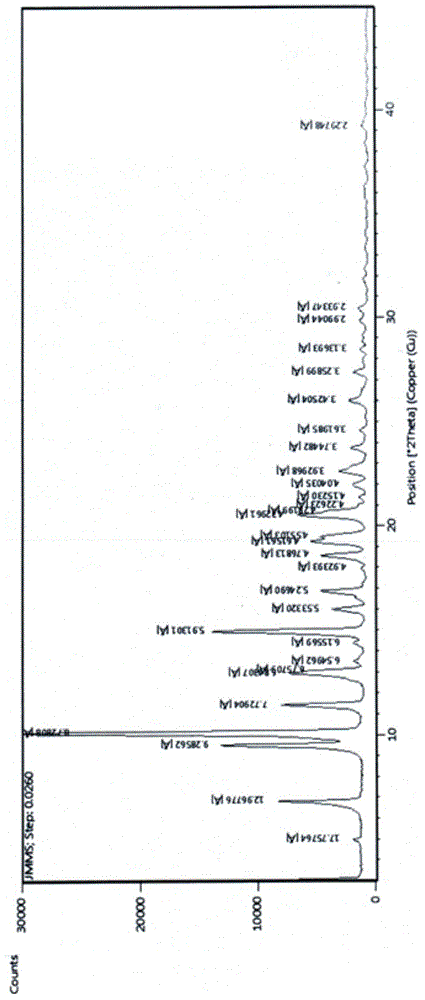 Gamithromycin crystal form I and preparation method thereof