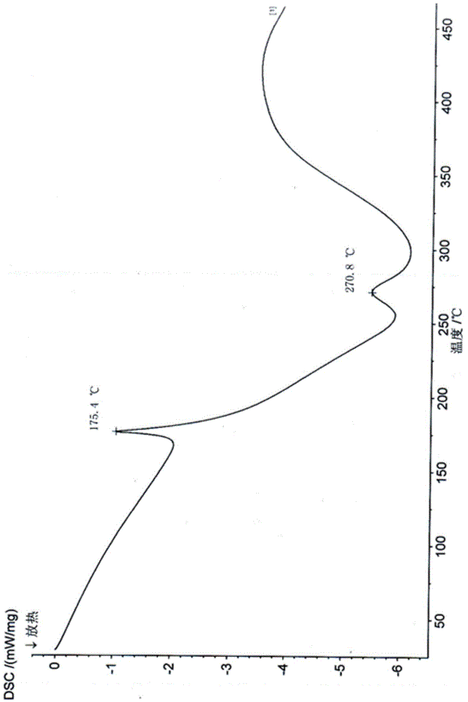 Gamithromycin crystal form I and preparation method thereof