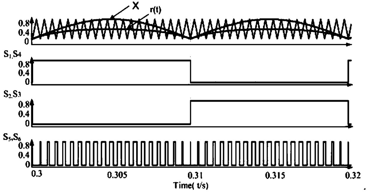 A single-phase buck-boost photovoltaic inverter capable of suppressing leakage current and its control method