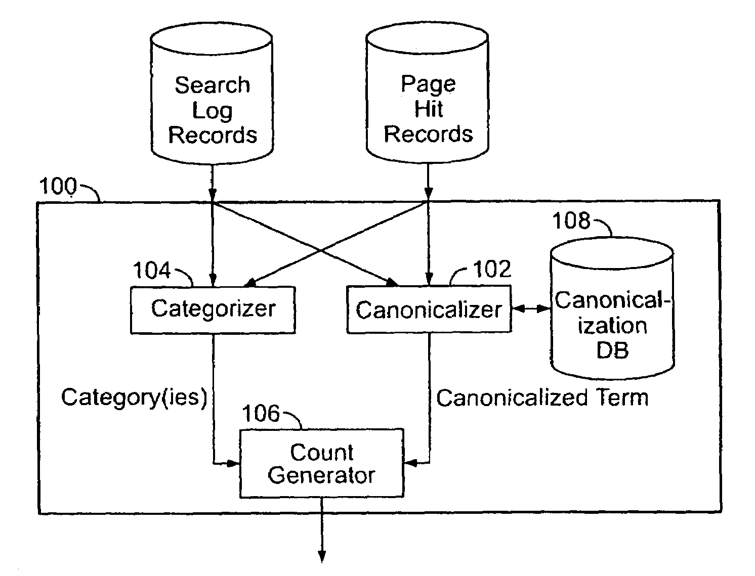 Web site activity monitoring system with tracking by categories and terms