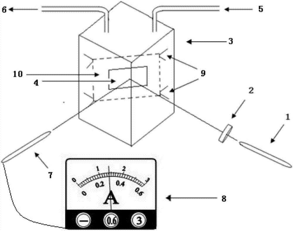 Portable oxygen content quick detector