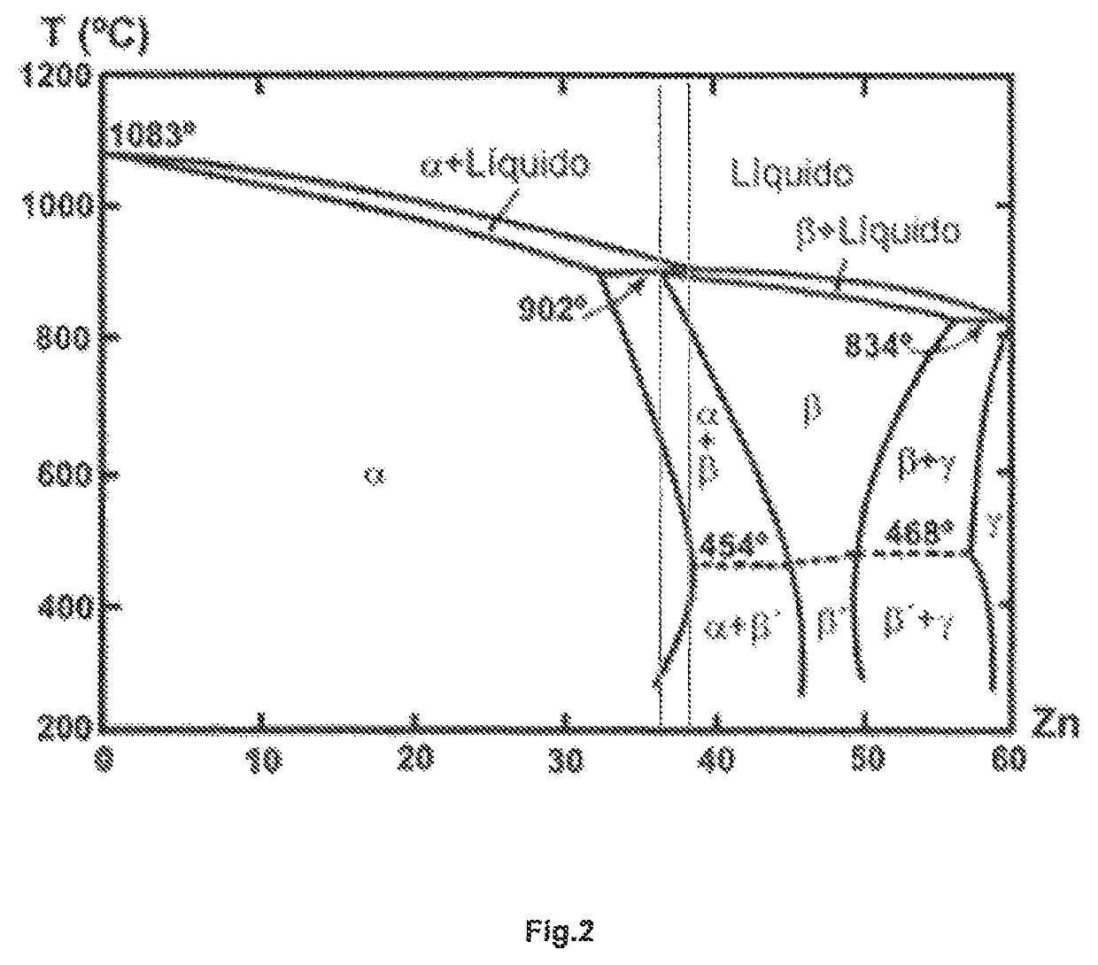 Low-lead copper alloys