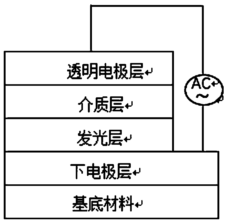 Method for manufacturing stereo inorganic electroluminescent device