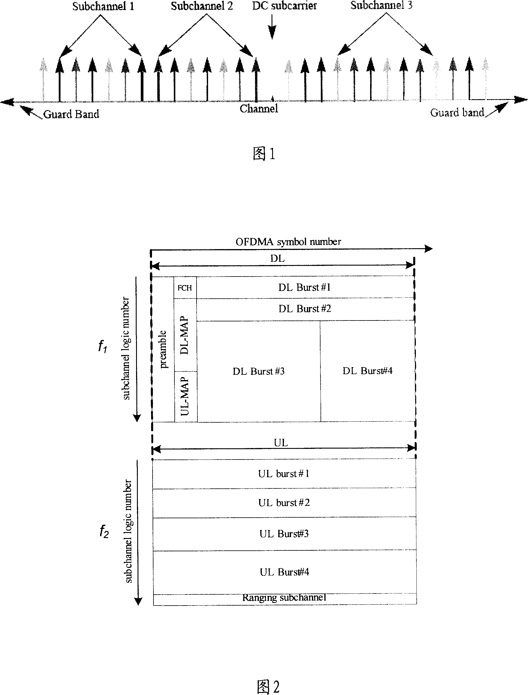 An access system and method for orthogonal frequency division multiplexing of wireless transfer communication