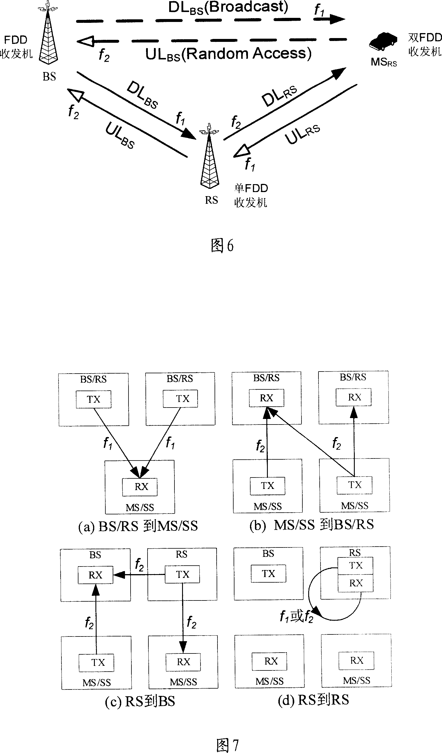 An access system and method for orthogonal frequency division multiplexing of wireless transfer communication