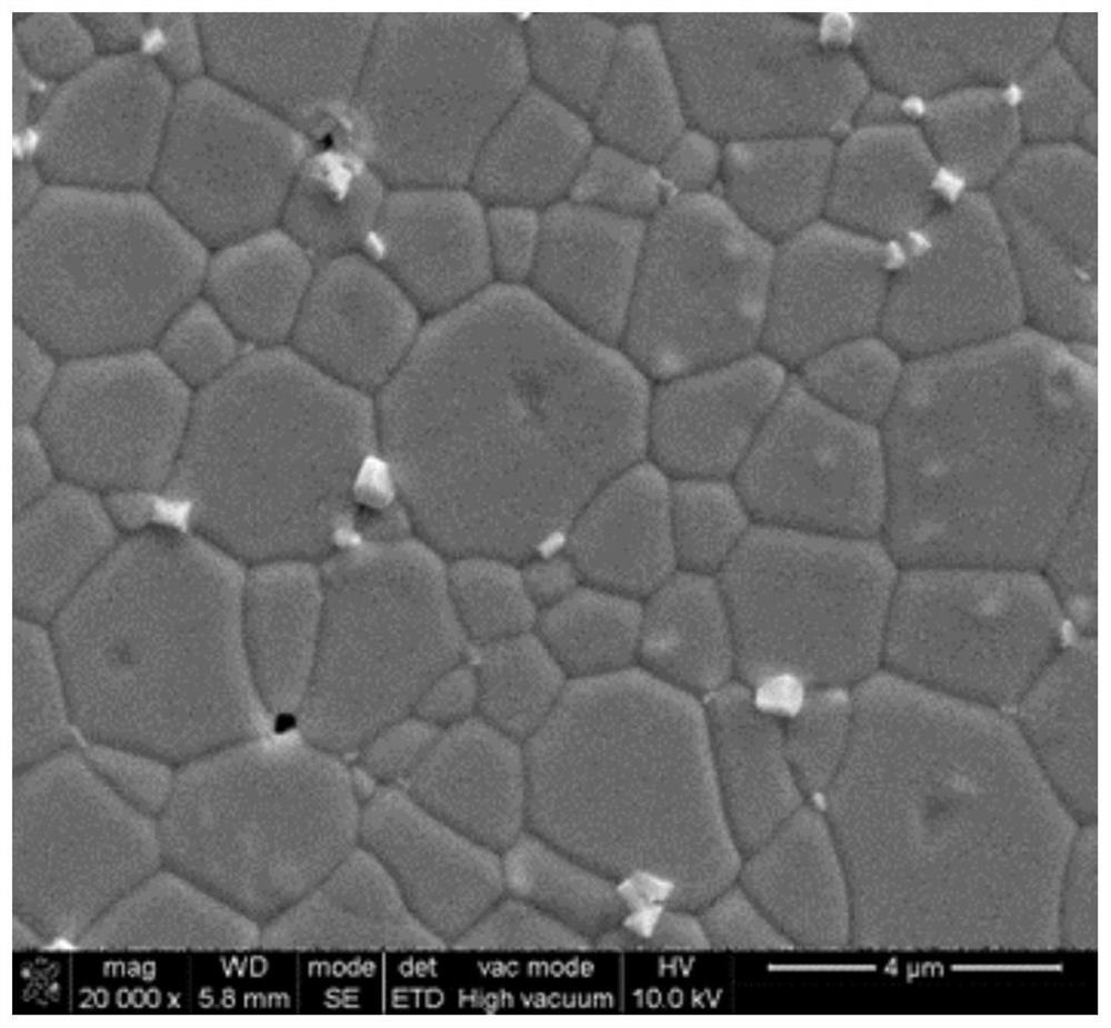 Plasma-etching-resistant ceramics, preparation method thereof, and plasma-etching equipment