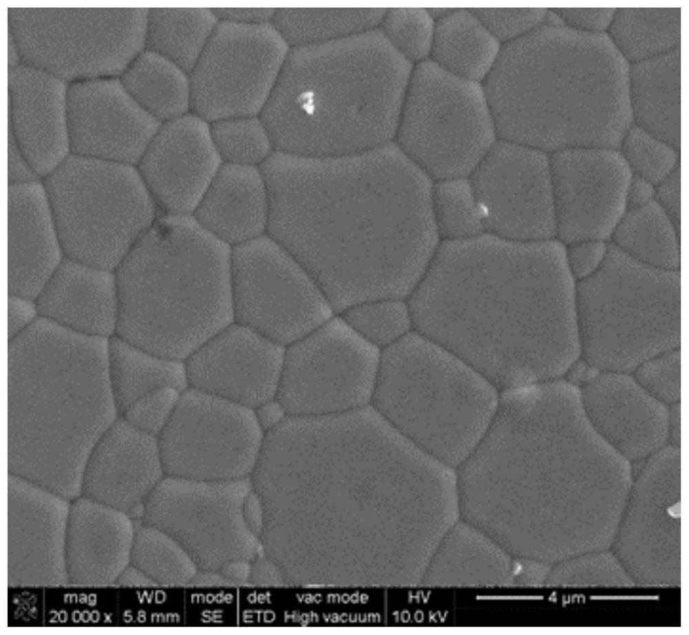 Plasma-etching-resistant ceramics, preparation method thereof, and plasma-etching equipment