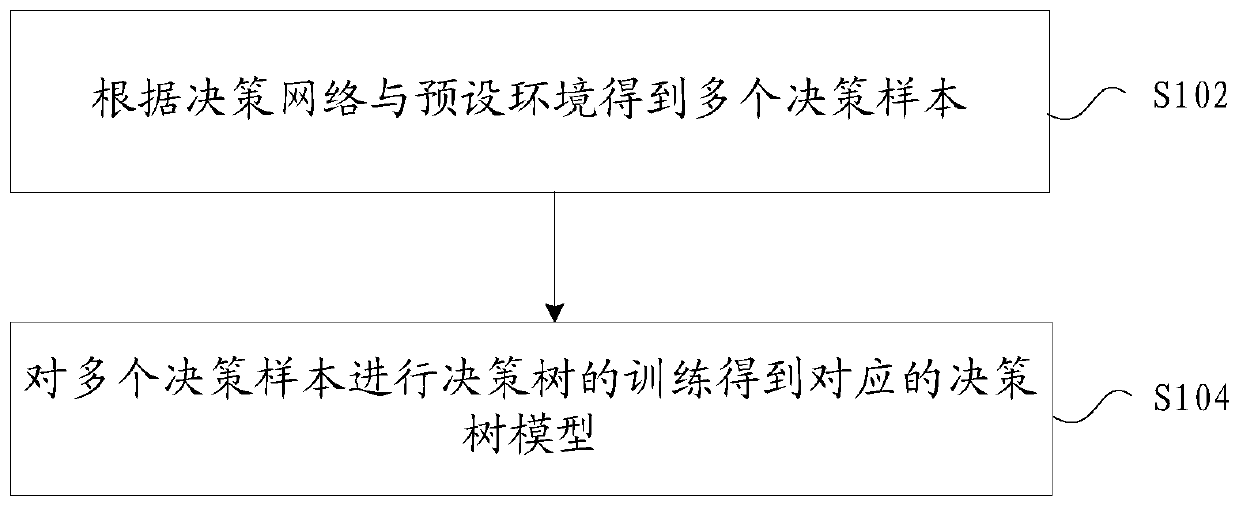 Information processing method and device, storage medium and electronic device