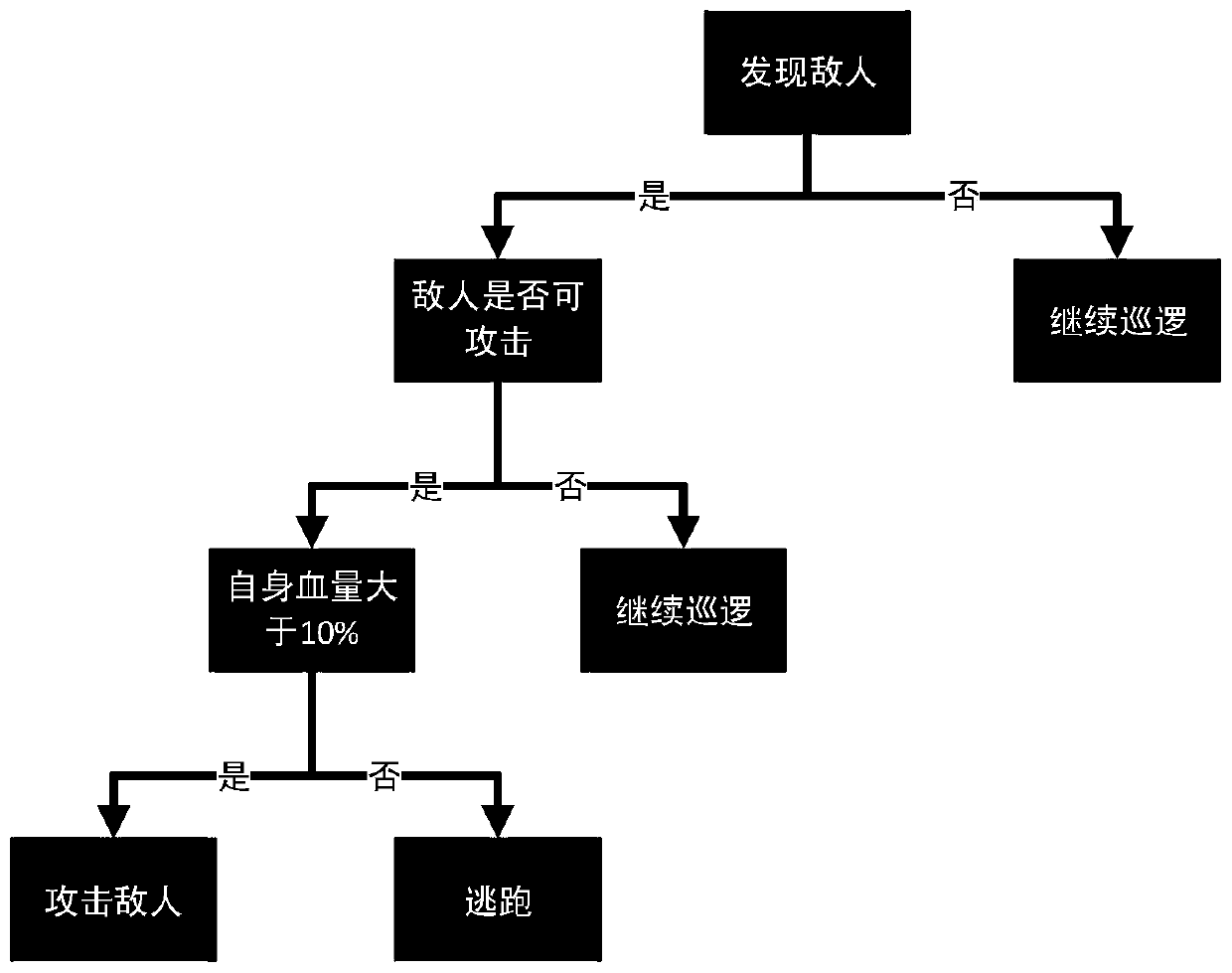 Information processing method and device, storage medium and electronic device