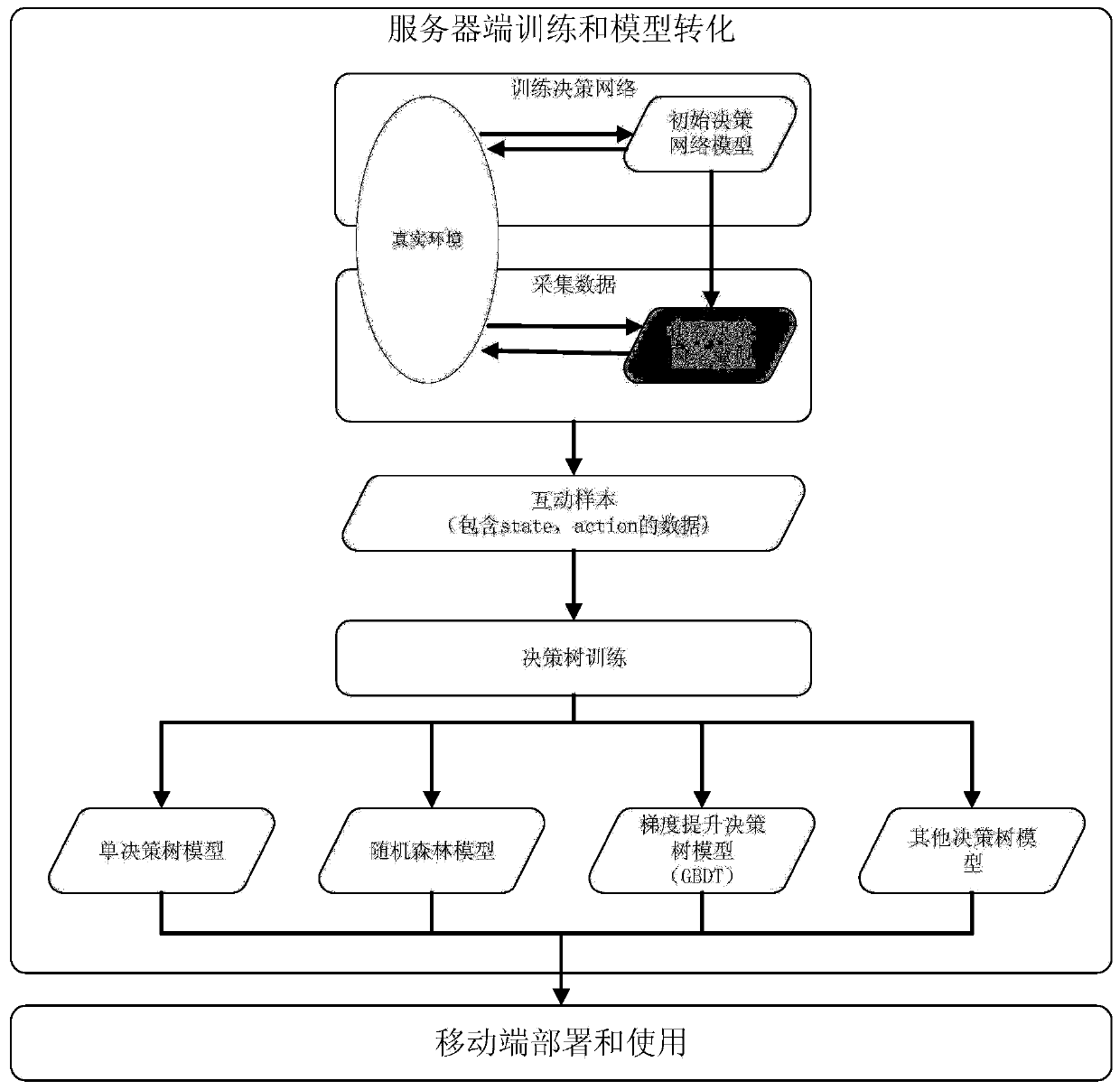 Information processing method and device, storage medium and electronic device