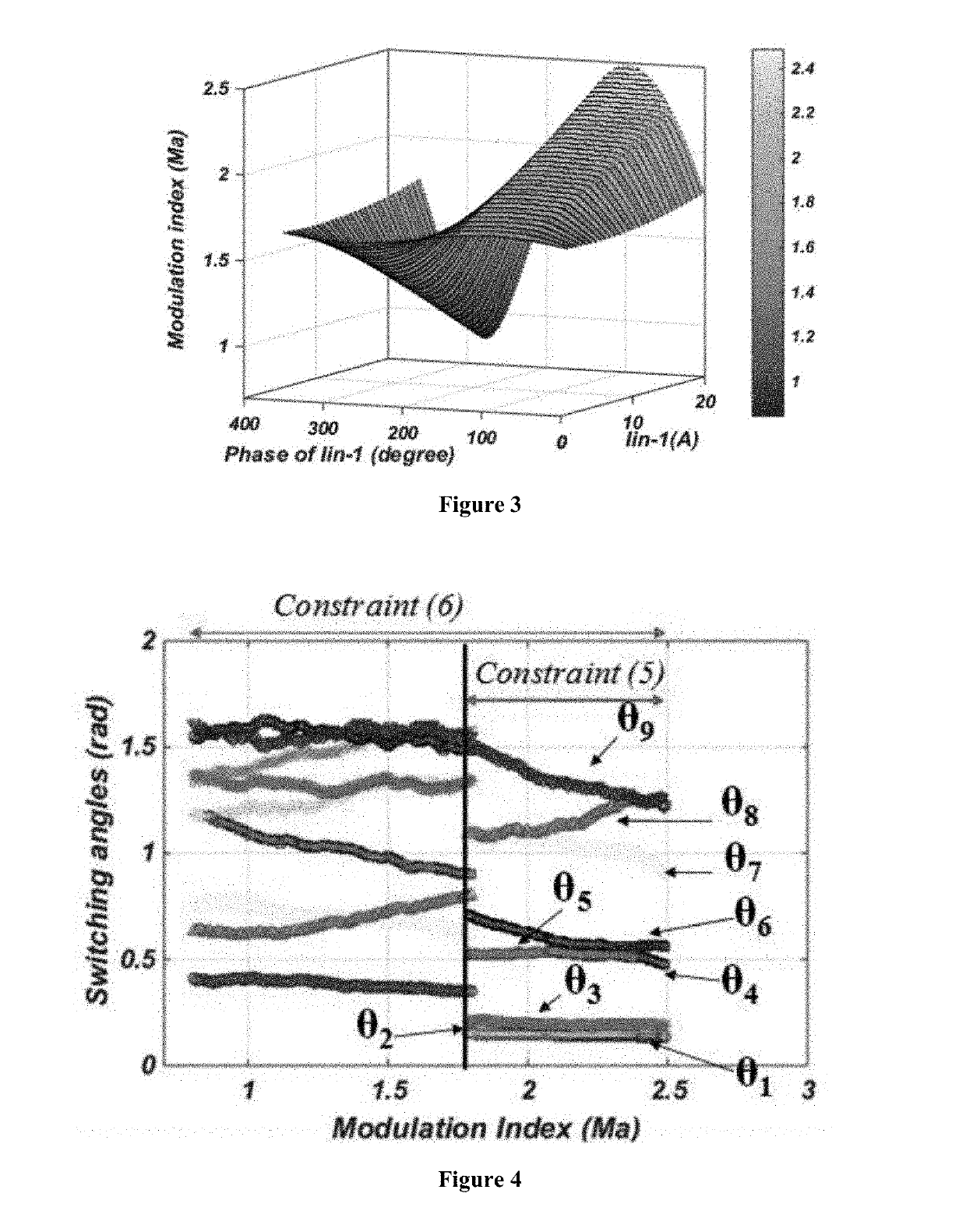 Control to output dynamic response and extend modulation index range with hybrid selective harmonic current mitigation-pwm and phase-shift pwm for four-quadrant cascaded h-bridge converters