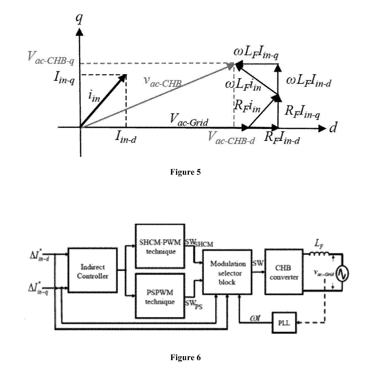 Control to output dynamic response and extend modulation index range with hybrid selective harmonic current mitigation-pwm and phase-shift pwm for four-quadrant cascaded h-bridge converters