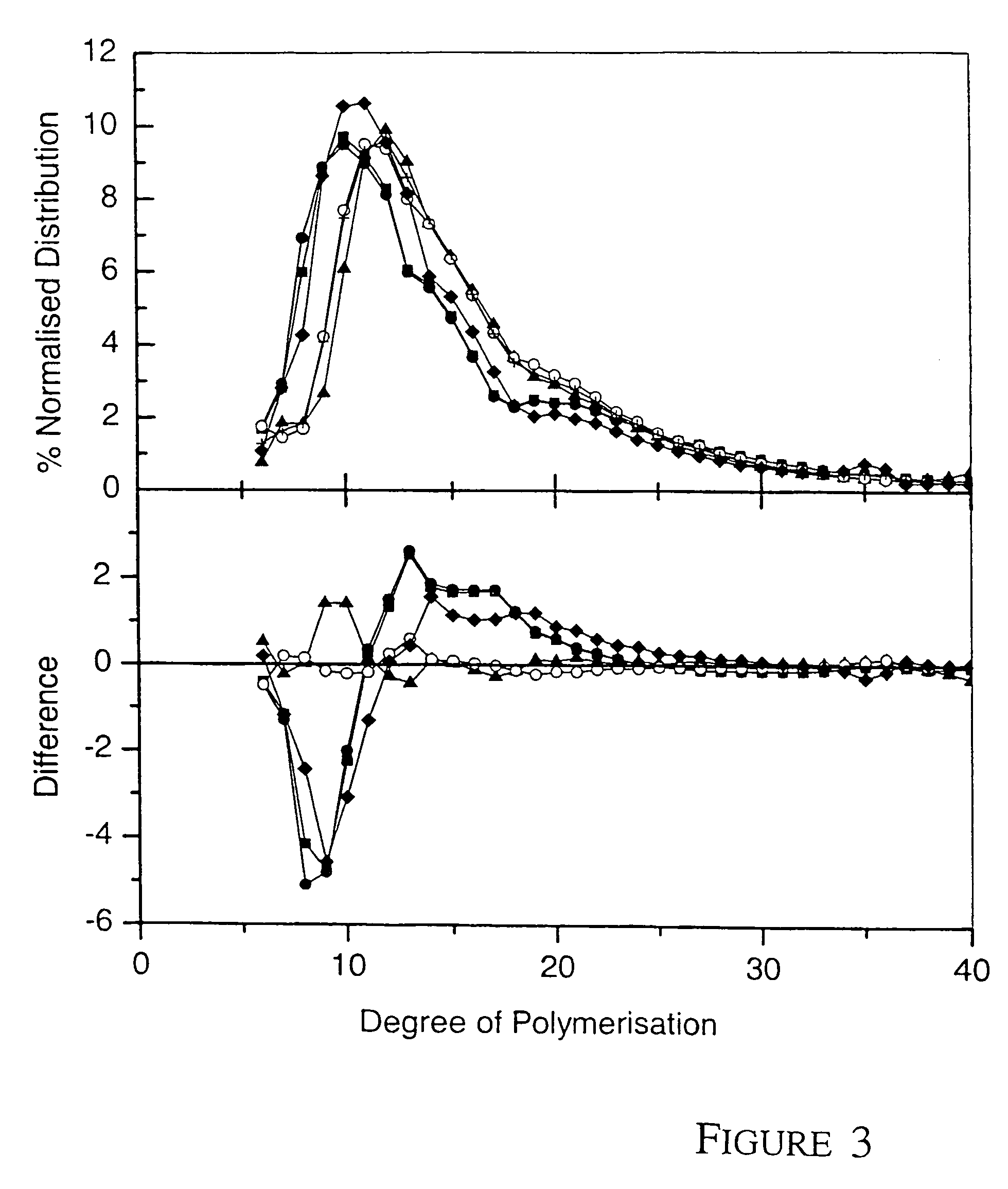Barley with reduced SSII activity and starch containing products with a reduced amylopectin content